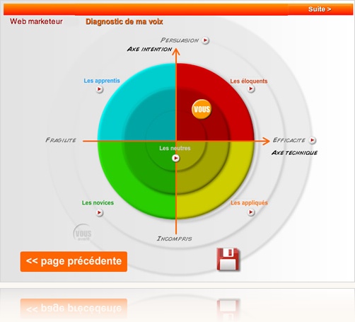 Auto-evaluation Maxxivoice